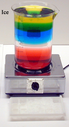 beaker on a hot plate showing density gradient, ice