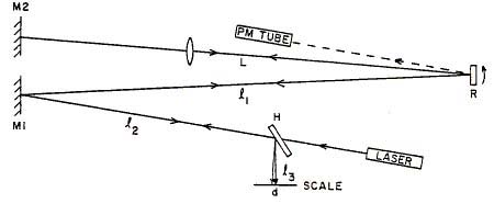 Light Path Diagram
