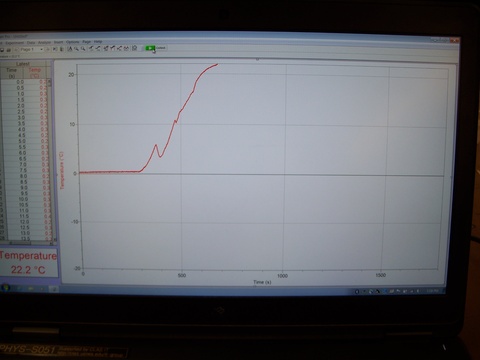 Computer with Interface