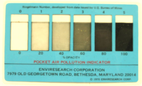 air pollution indicator