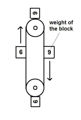 graphic showing blocks and perpetual motion