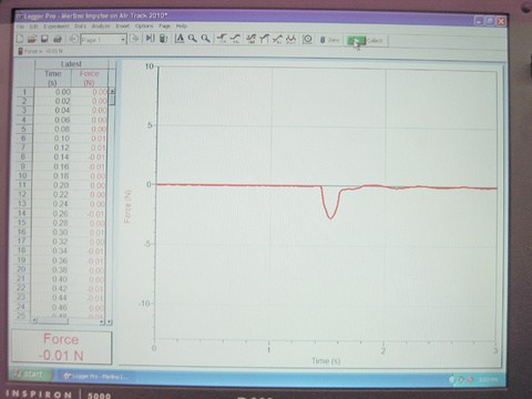 Time of Contact Data Plot