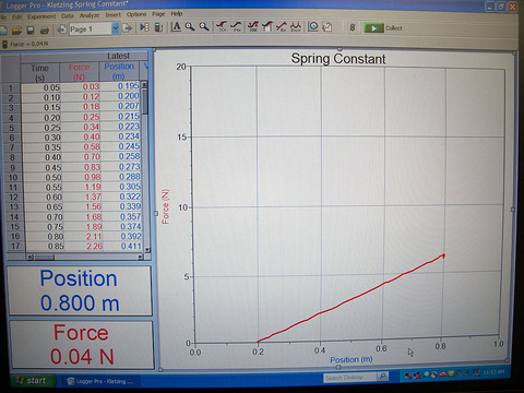 Kletzing Spring Constant Data