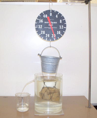 Rock attached to a bucket in a beaker of water with water flowing into another beaker