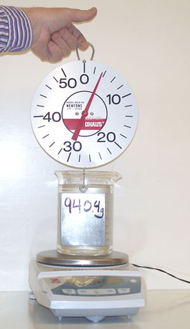 Block in beaker of water placed on a scale