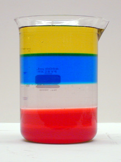 beaker with fluid showing density gradient
