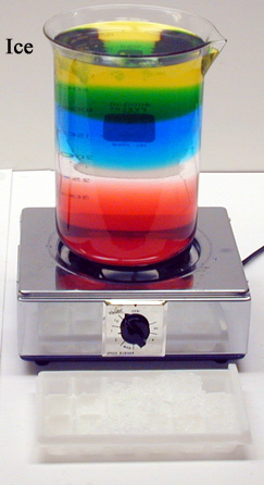 beaker on a hot plate showing density gradient, ice