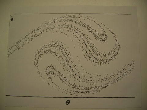 data points showing chaos