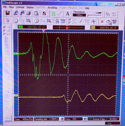 Softscope measurements