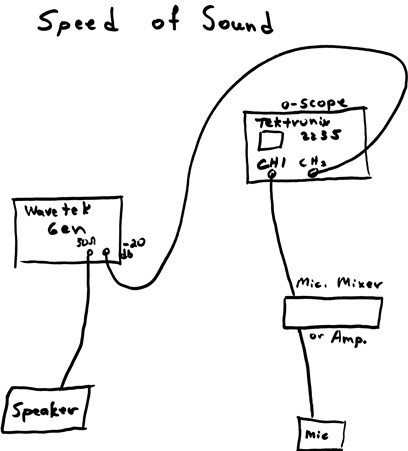 Speed of Sound Diagram