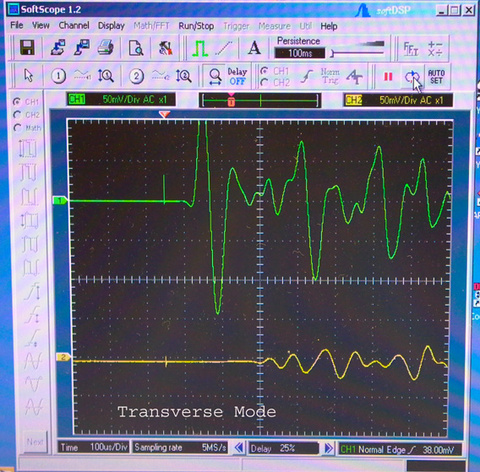 Transverse wavelength