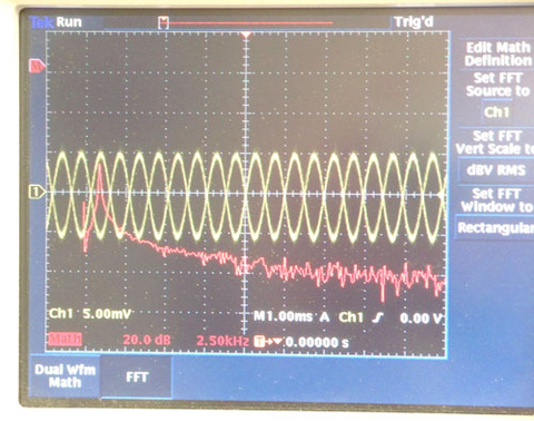 data from Noise and Measurements 