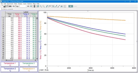 Data on the Computer from Demo