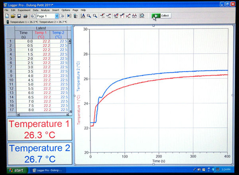 computer interface with thermometers in channels A and B