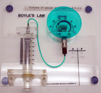 Boyle's Law demo 