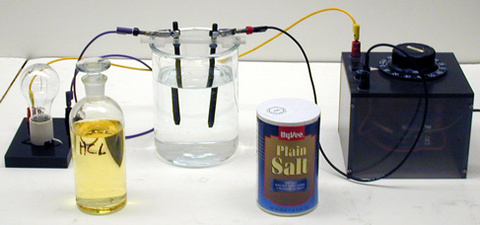 Set up for Conductivity of Water Demo