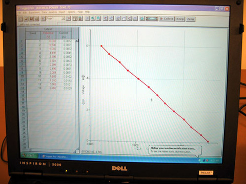 Data for Internal Resistance