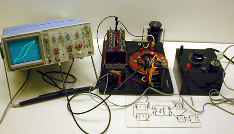 Hysteresis Demo Unit