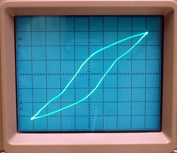 Data from Hysteresis Demo