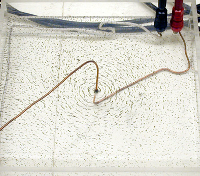 Magnetic Field Lines - Single Wire