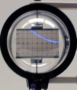 Electromagnetic Deflection of Electron Beam 