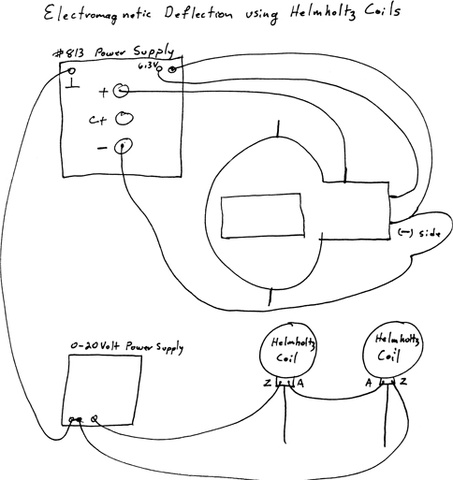 diagram of apparatus