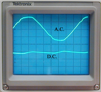 AC vs DC Oscilloscope Trace