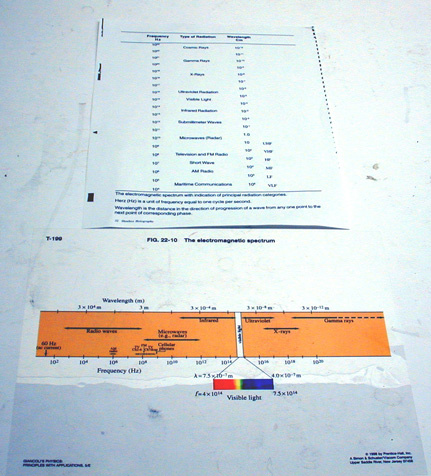 Electromagnetic Spectrum