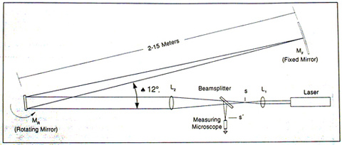 Light Path Diagram