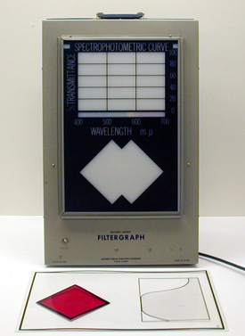 Balinkin-Dwight Filtergraph