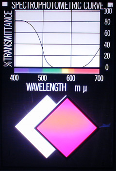 Balinkin-Dwight Filtergraph