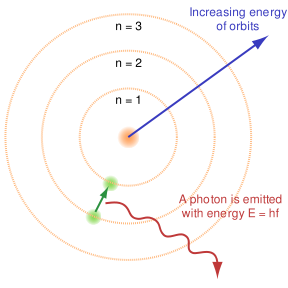 Bohr Atom Diagram