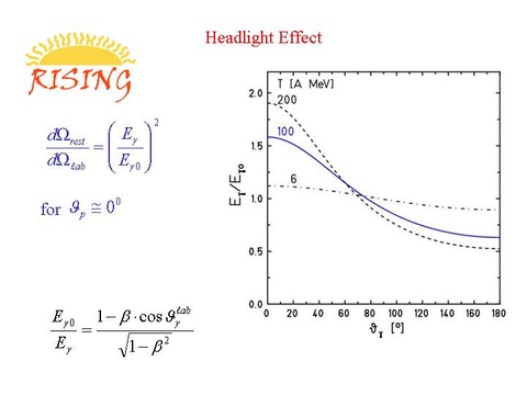Headlight Effect Diagram