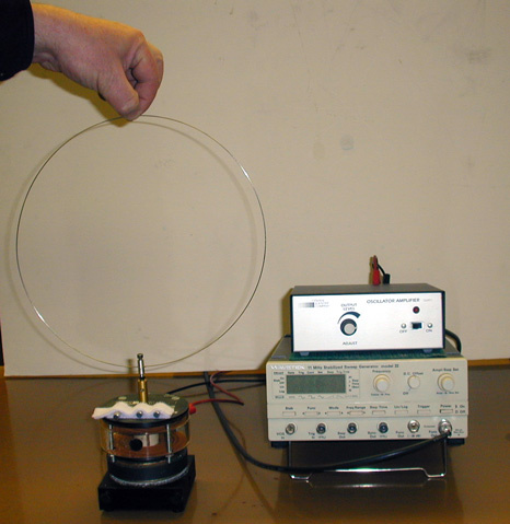 Bohr Model - Vibrating Circular Wire