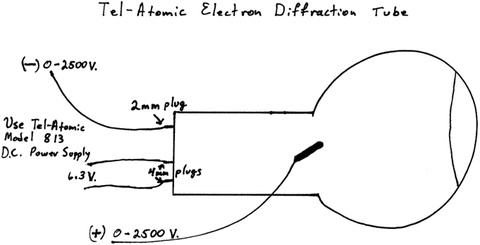 Tel-Atomic Electron Diffraction Tube Diagram