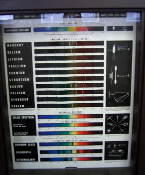 Color Spectrum Chart