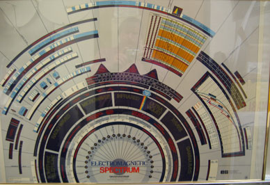 Electromagnetic Spectrum Chart