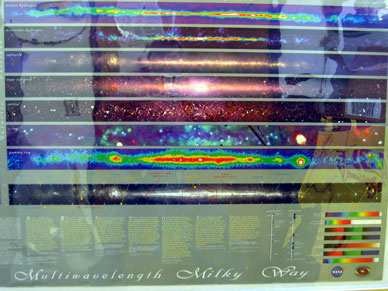 Multiwavelength Milky Way Poster