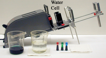 Equipment for Spectral Lines/Spectroscopy - Food Coloring Demo