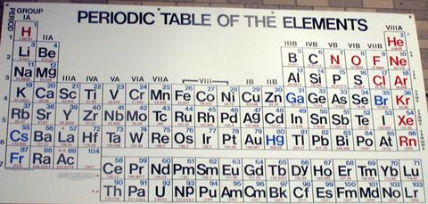 Periodic Table