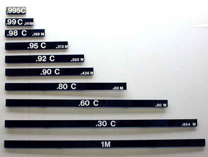 Set of Relativistic Meter Sticks