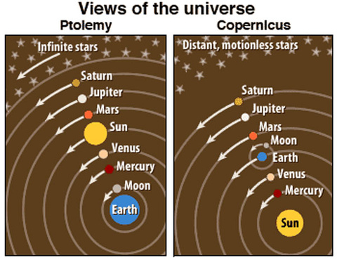 Ptolemaic and Copernican Models of the Solar System