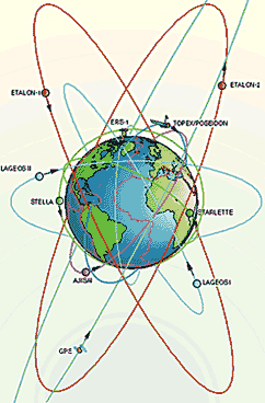 Satellite Orbits