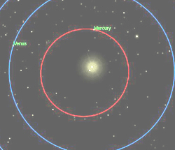 Mercury's Orbit