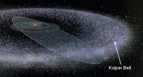 The Kuiper Belt