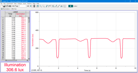 Logger Pro - Eclipsing Exoplanets Graph