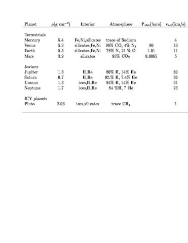 Planetary Atmosphere Models