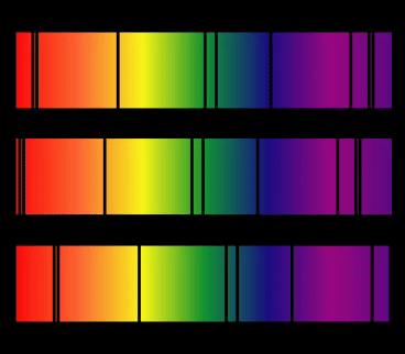 Stellar Spectra - Doppler Shifted