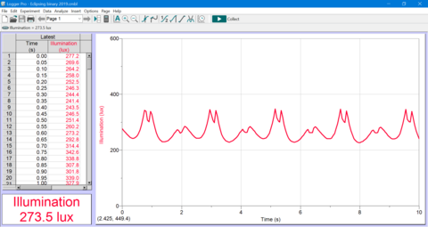 Eclipsing Binary Data