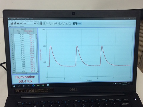 Cepheid Variable Data